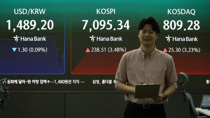 코스피 7300선·코스닥 820선 회복…코스피·코스닥 매수 사이드카 발동(종합)