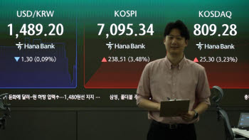코스피 7300선·코스닥 820선 회복…코스피·코스닥 매수 사이드카 발동(종합)