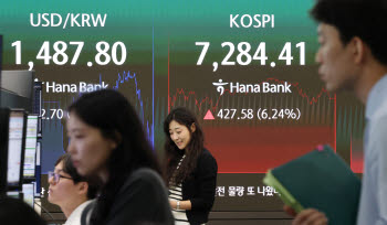 환율, 이달 들어 70원 급락…1400원대 안착하나