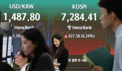 환율, 이달 들어 70원 급락…1400원대 안착하나