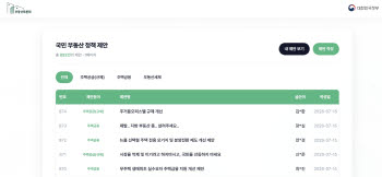 “공정비율 100% 올려라” vs “고가1주택 규제말라”…정책제안, 1000건 육박