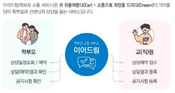 [단독]30억 들인 학부모 민원 창구…교육부 무관심에 초등교사 74% '미사용'