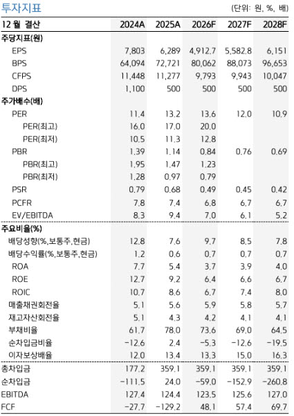종근당, 위고비 성장에도 하반기 글리아티린 변수…목표가 ↓-키움