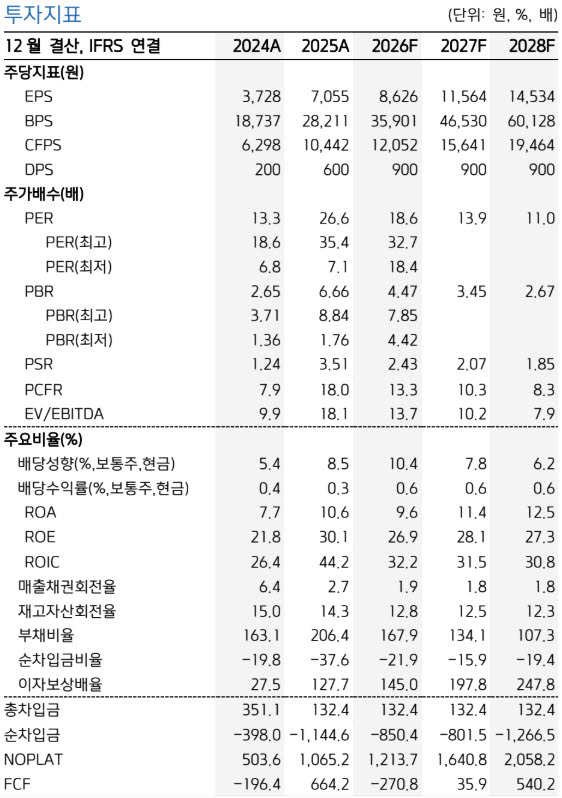현대로템, 2분기 실적 기대 밑돌지만…수주 불확실성 점차 해소-키움