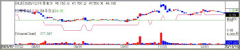 HLB Hits Limit-Up on FDA Optimism; Curiosis, Peptron Rebound Sharply [K-Bio Pulse]