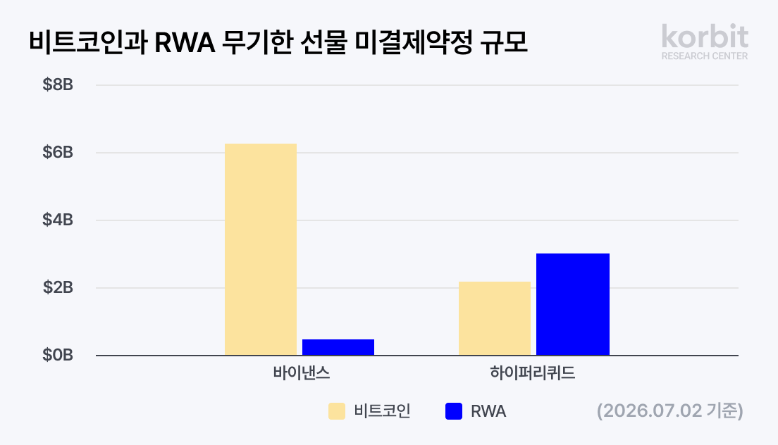한국 증시 닫혀도 거래되는 SK하이닉스…역외 RWA 선물 43조원