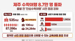 제주 수학여행 8만7000명 돌파, 출발 전 안전점검 강화