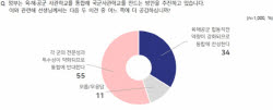 육해공 통합 사관학교에 반대 55%, 찬성 34%…2030서 반대 높아[NBS]
