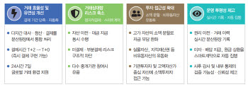 [단독]정부·한은, 국채 ‘레포 토큰화’ 추진…CBDC 연계 실증