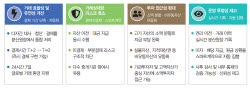 [단독]정부·한은, 국채 ‘레포 토큰화’ 추진…CBDC 연계 실증