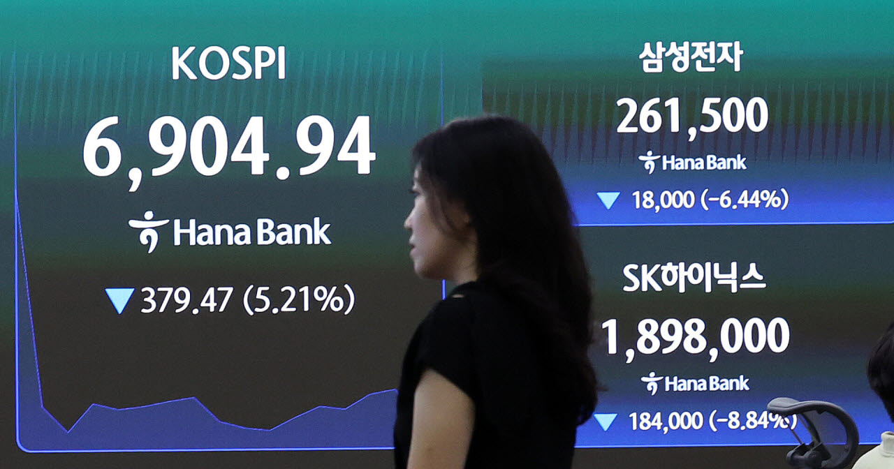 코스피 7000선·코스닥 800선 무너져…동반 ‘매도 사이드카’
