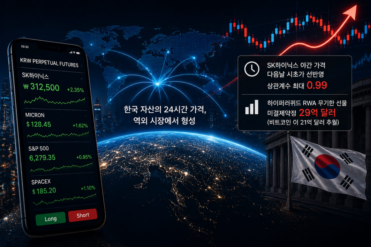 "SK하이닉스 주가, 역외서 먼저 움직인다…RWA 무기한 선물 주목해야"