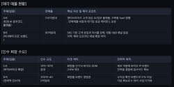 [M&A 딜보드]AI 플랫폼·이너뷰티 브랜드 매물…K-뷰티 인수 수요도