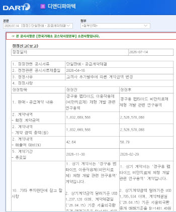 화이자, 디앤디파마텍 비만약 연구용역 계약 추가 발주…숨은 의미는