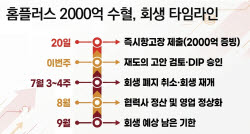 [마켓인]‘2000억 수혈’ 홈플러스…향후 회생 재개 타임라인은