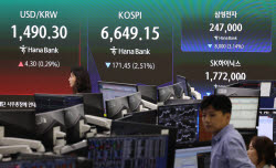 코스피 3%대 약세…외인은 순매수