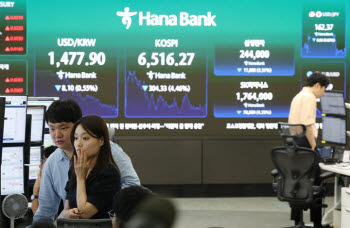 코스피, 4%대 급락 마감해 6500선 턱걸이…코스닥은 750선 붕괴
