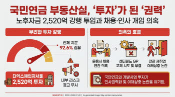 [단독]'권력'이 된 국민노후자금...국민연금 부동산실, 채용·해고 지시 논란