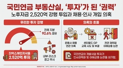 [단독]'권력'이 된 국민노후자금...국민연금 부동산실, 채용·해고 지시 논란