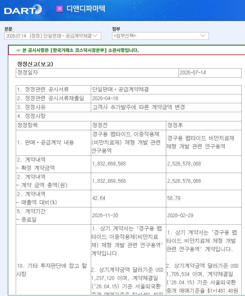 화이자, 디앤디파마텍 비만약 연구용역 계약 추가 발주...숨은 의미는 - 뉴스 썸네일 이미지