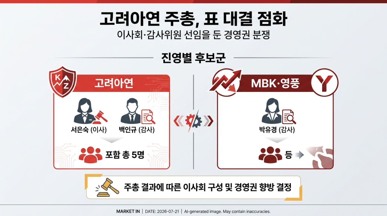 [단독]고려아연, 서은숙·백인규 이사 후보로…MBK·영풍과 주총 표대결