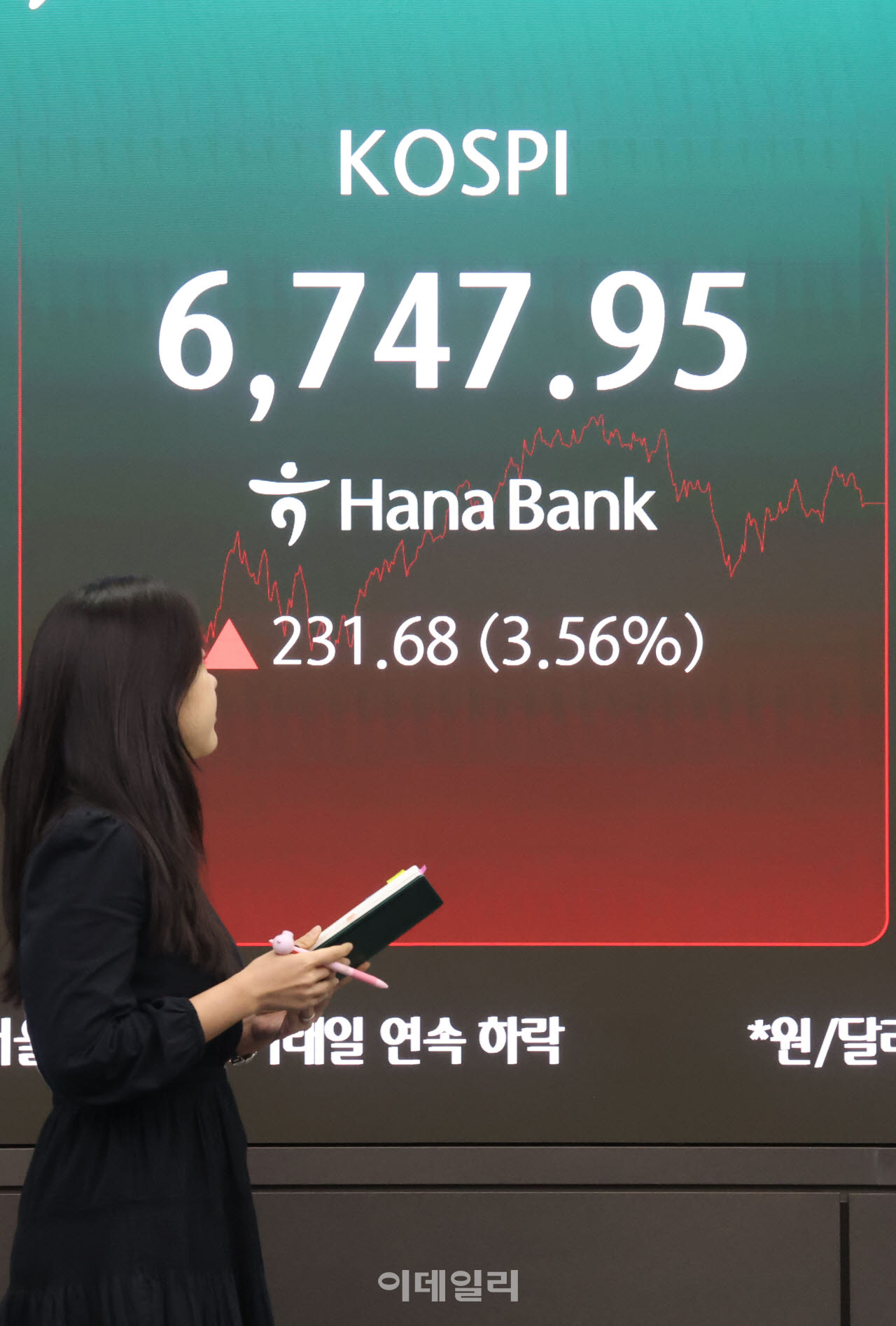 [포토]코스피 6,700선 회복
