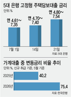 이슈