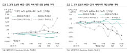 “코스피 반등 열쇠는 외국인…매수세 이어지면 1년 뒤 15~25% 상승 여력”