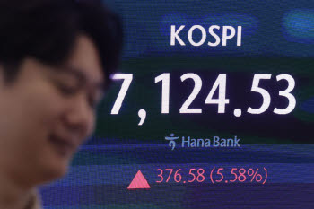 반도체주 급반등에 코스피 7100선 회복…개장 직후 매수 사이드카도