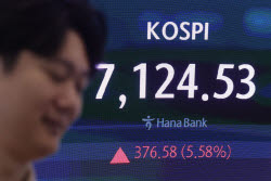 반도체주 급반등에 코스피 7100선 회복…개장 직후 매수 사이드카도