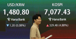 반도체가 끌고 외국인이 밀고…코스피 5%대 급등
