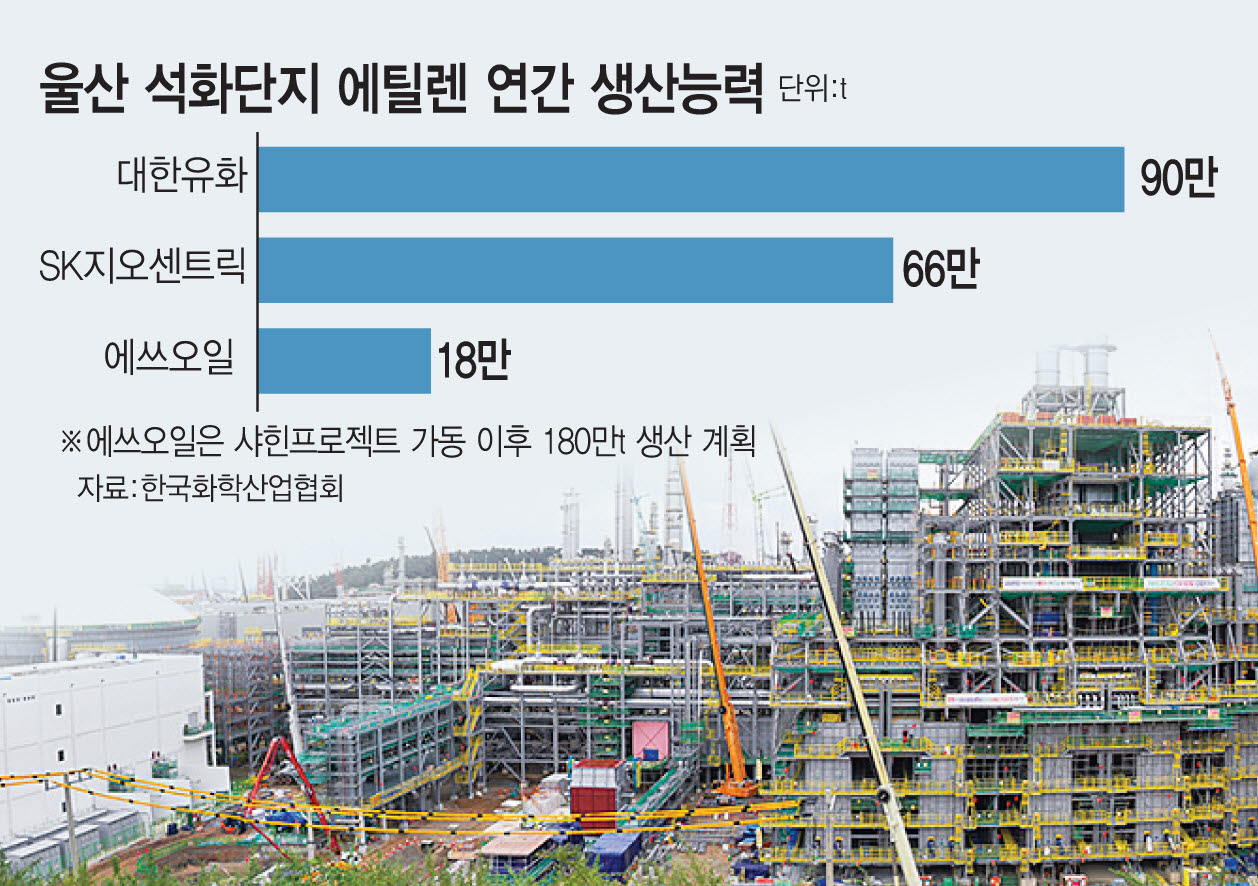 ‘마지막 퍼즐’ 울산 석화재편…샤힌 중심 공급망 일원화 관건