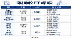 "주가 빠져도 펀더멘털은 최고"…바이오 ETF로 본 하반기 수혜주는 '알테오젠'