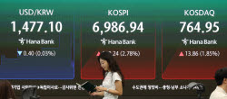 코스피, 알파벳 실적 혼재 속 외국인 매수에 2%대 강세 출발
