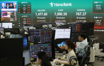 코스닥, 선물 6%대 급등 매수사이드카 발동...올해 24번째