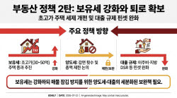 李 "보유세 강화하되 '퇴로' 열어야"…양도세 무한 감면은 손질 시사