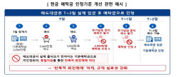 단일종목 레버리지 예탁금 3000만원 상향…31일부터 조기시행(상보)