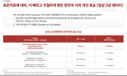 머크가 안구 신약으로 콕 집은 인제니아 ‘IGT-427’...아일리아·바비스모 압도