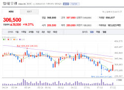 Kosdaq Bio Rally...Alteogen Soars on European Patent Win [K-bio Pulse]
