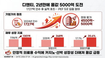 1700억에 산 기업, 5000억 매각 도전…PEF 몰린 이유는[위클리IB]
