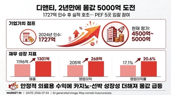 1700억에 산 기업, 5000억 매각 도전…PEF 몰린 이유는[위클리IB]