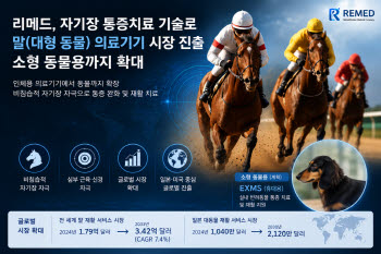 [블루오션 동물 의료기기] ⑤리메드, 경쟁자 없는 대동물 타깃…휴대용까지 확대