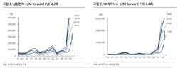 삼전 -33%·닉스 -41% 급락…