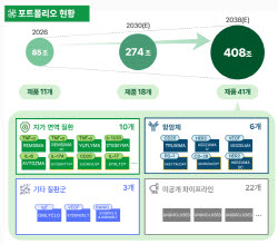 셀트리온, 신규 제품 매출 60% 시대...매출 다변화·수익성 확대 본격화