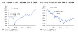 “코스피, V자 반등은 어렵다…회복에 최소 한달 소요”