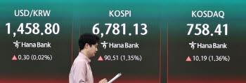 "외국인 7000선서 차익실현...순환매 아직 '제한적'"