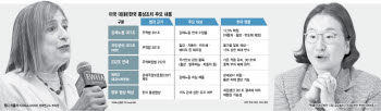 "美, 12.5% 강제노동 관세는 예고편일 뿐…韓, 15% 상한 명문화해야"