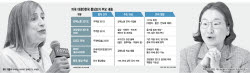 "美, 12.5% 강제노동 관세는 예고편일 뿐…韓, 15% 상한 명문화해야"