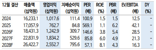 두산에너빌리티, 美 투자·원전 수주 기대-신한