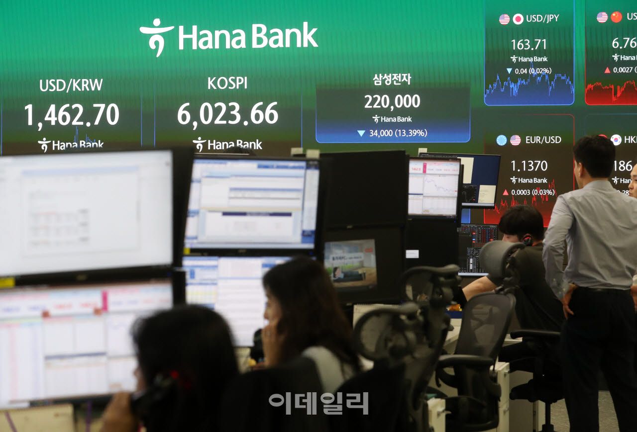 [포토] 코스피 6,023.66p 마감
